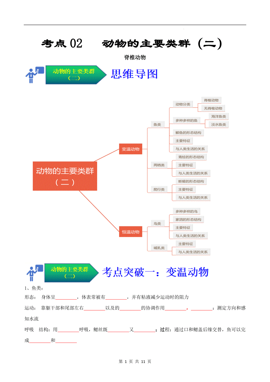 【人教】考点02 动物的主要类群（二、脊椎动物）（原卷版）_第1页