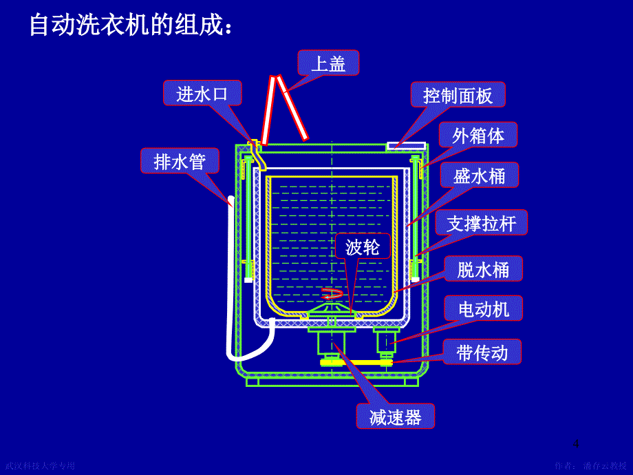 机械设计课件 第1章绪论_第4页