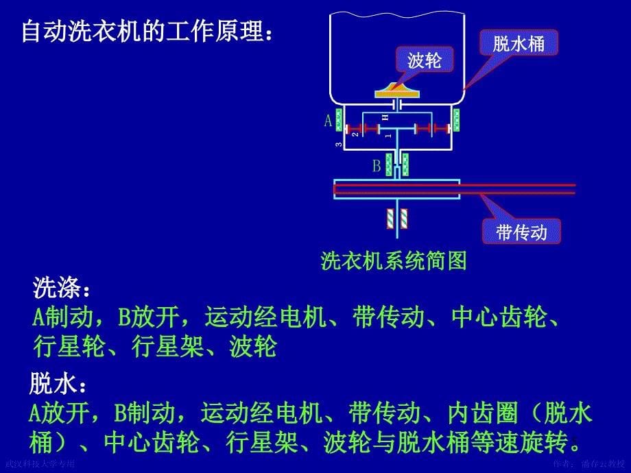 机械设计课件 第1章绪论_第5页