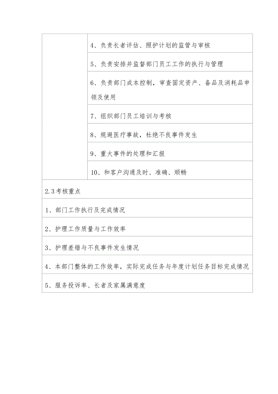 养老院护理部护士长岗位职责（岗位说明书）_第3页