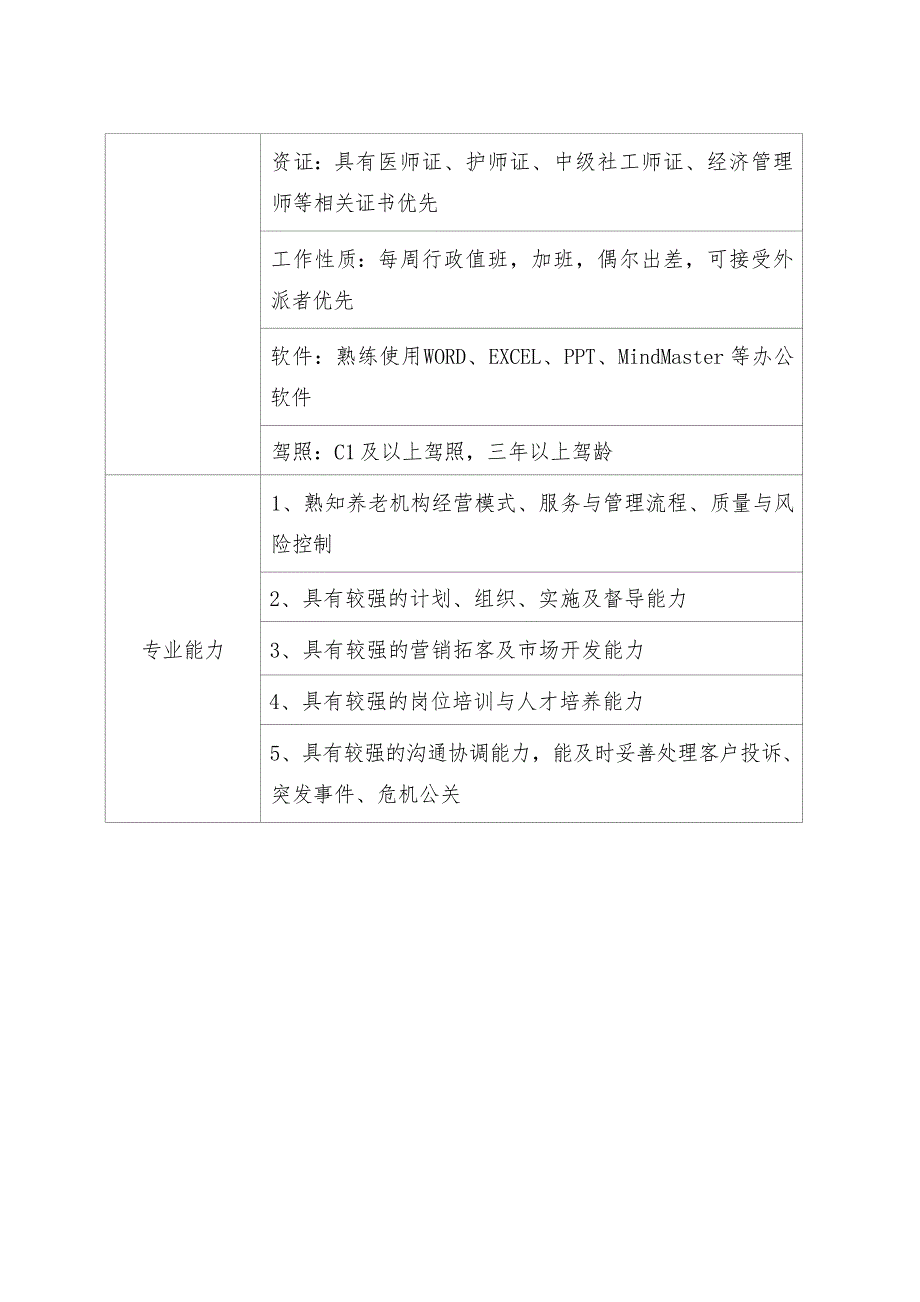 养老院院长岗位职责（岗位说明书）_第2页