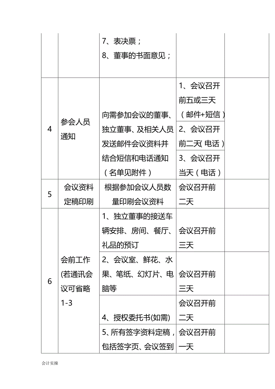 文书模板-董事会薪酬与考核委员会会议召开工作流程暨分工表_第2页