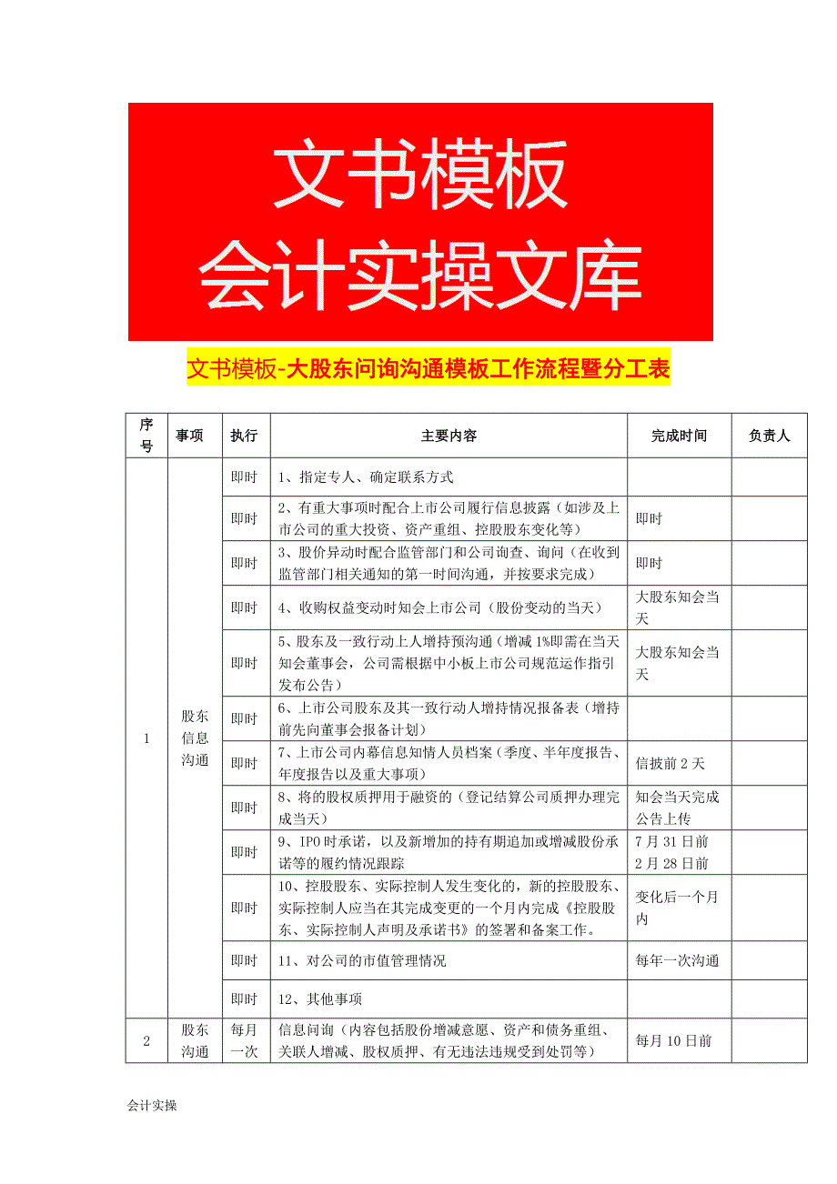 文书模板-大股东问询沟通模板工作流程暨分工表_第1页