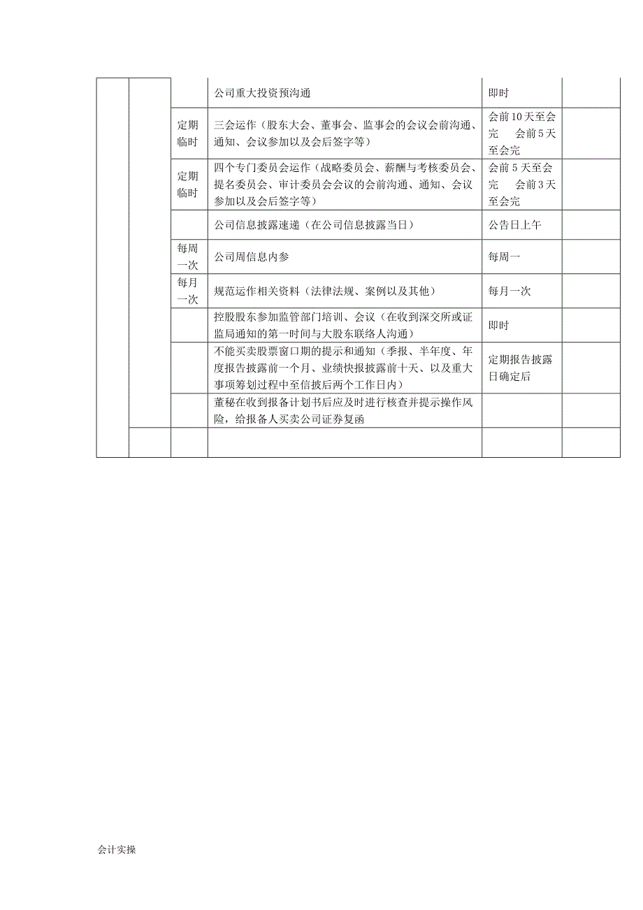 文书模板-大股东问询沟通模板工作流程暨分工表_第2页