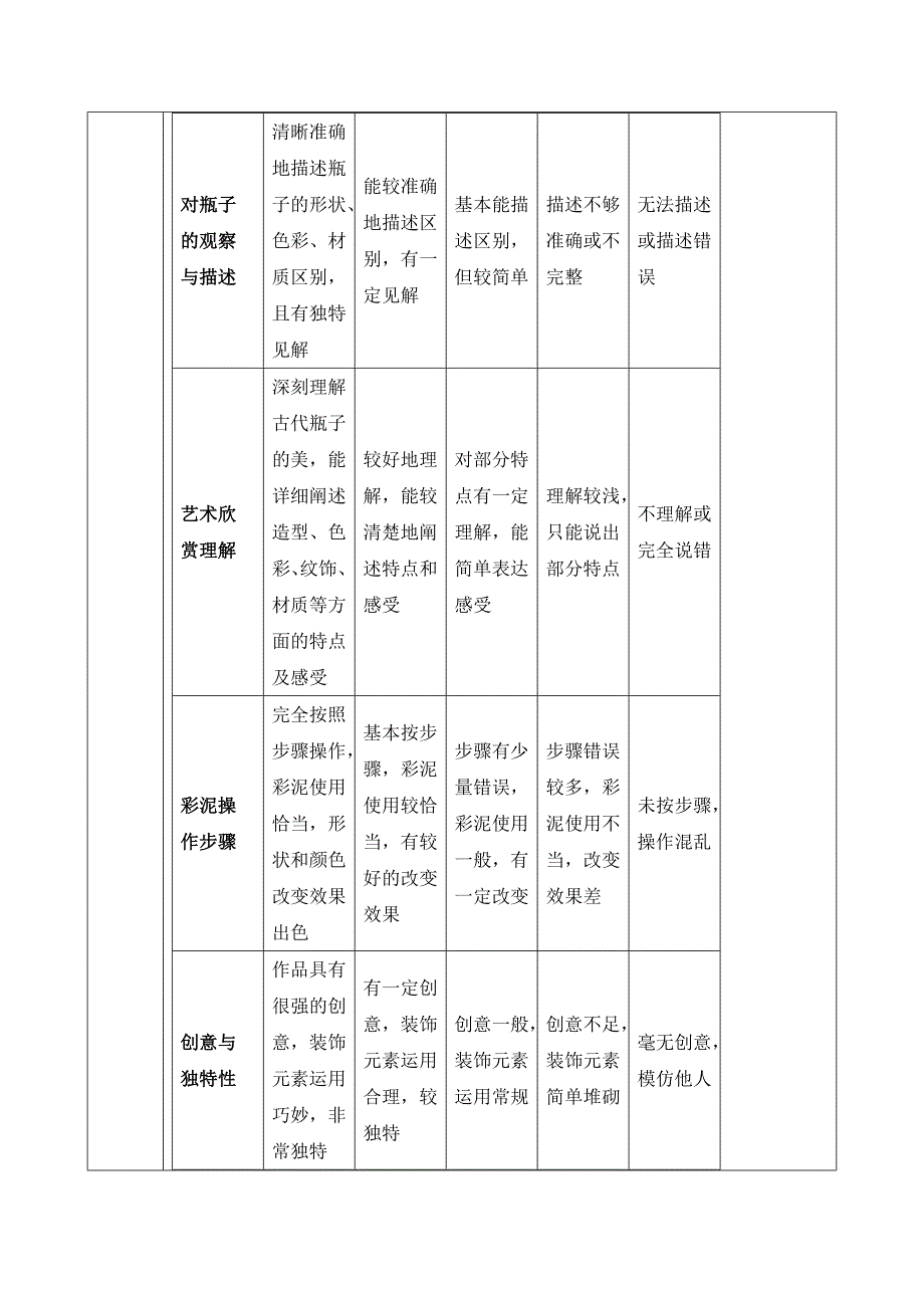 人美版美术一年级上册《第三单元1 我给瓶子穿新意》教案_第4页