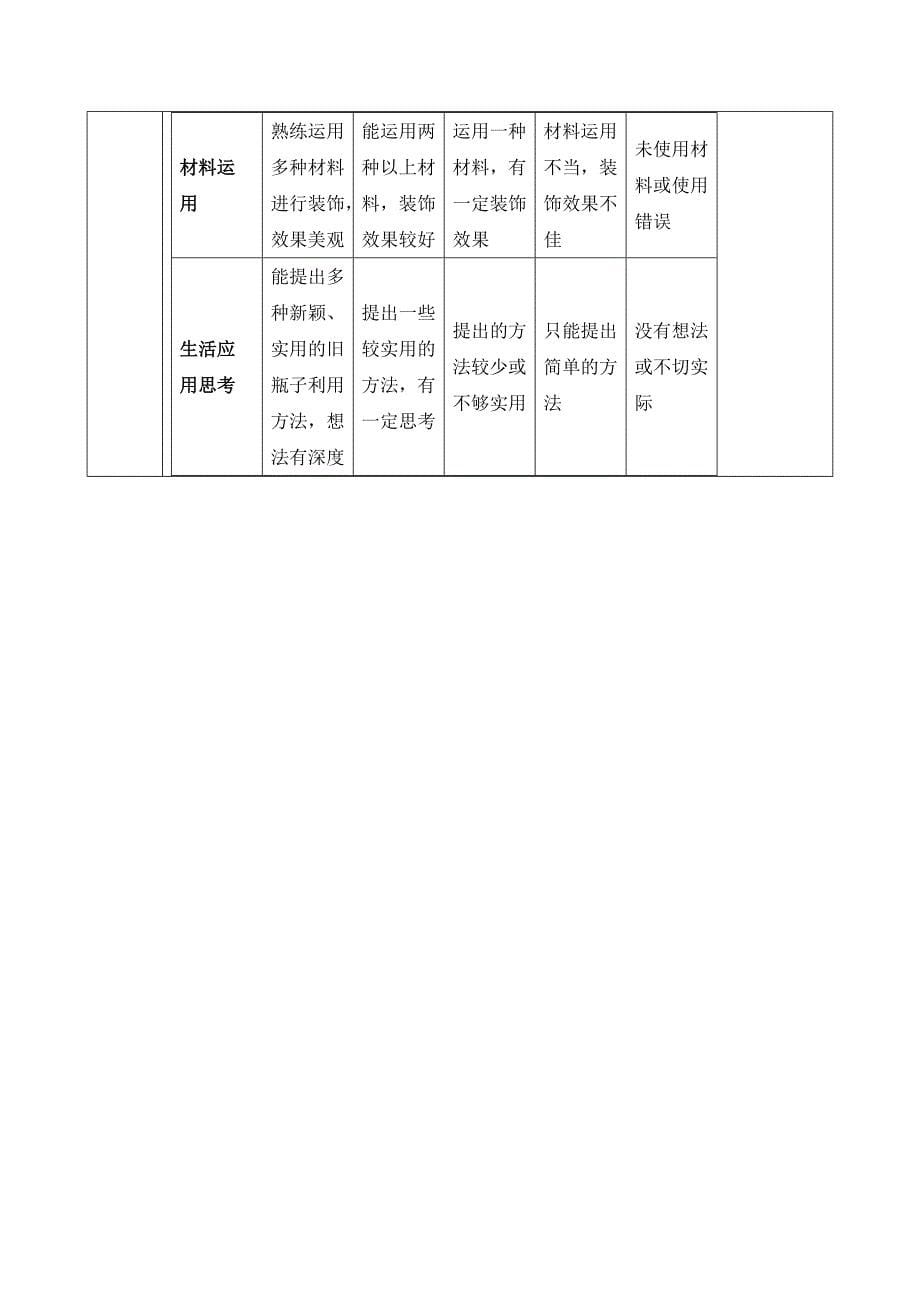 人美版美术一年级上册《第三单元1 我给瓶子穿新意》教案_第5页