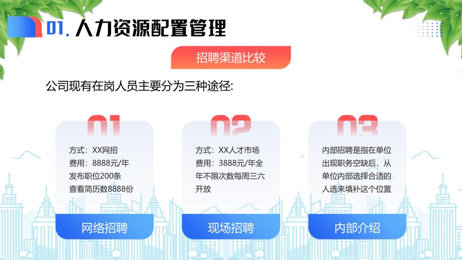 人力资源部年终总结暨新一年工作计划拼搏不止永不言败_第4页