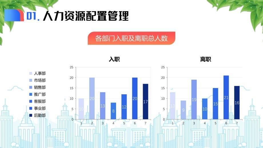 人力资源部年终总结暨新一年工作计划拼搏不止永不言败_第5页