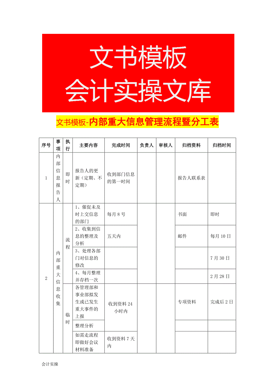 文书模板-内部重大信息管理流程暨分工表_第1页