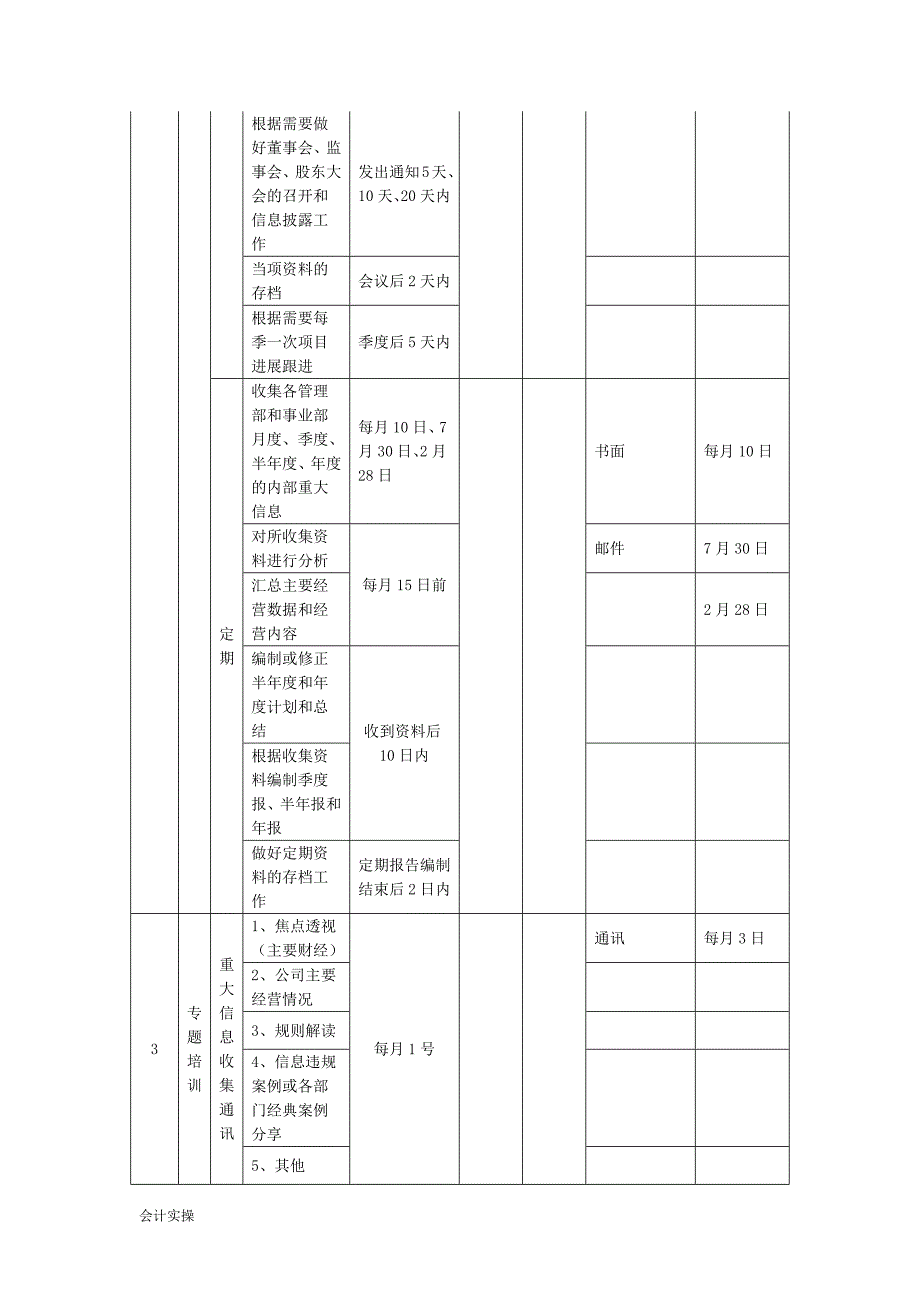 文书模板-内部重大信息管理流程暨分工表_第2页