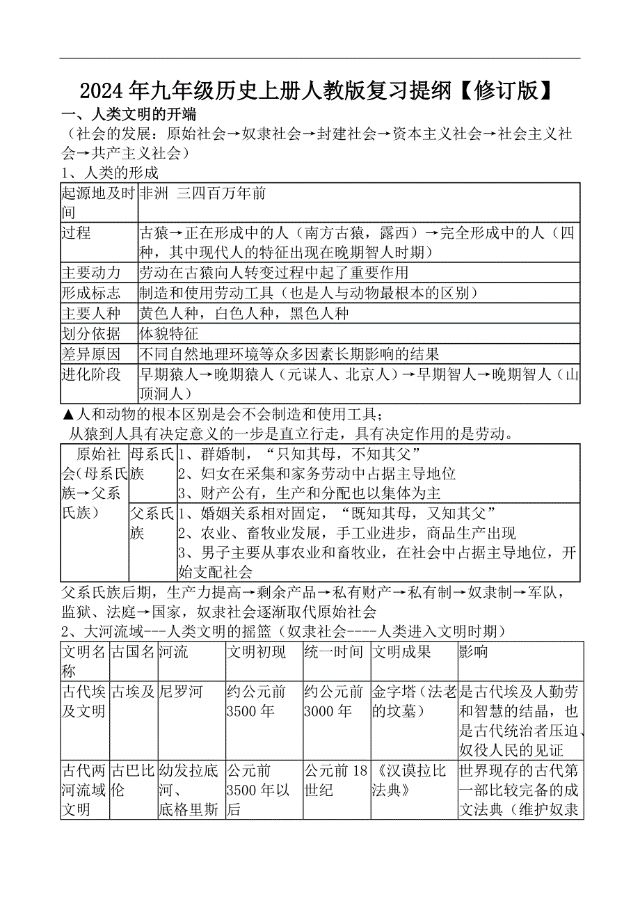 2024年九年级历史上册人教版复习提纲【修订版】_第1页