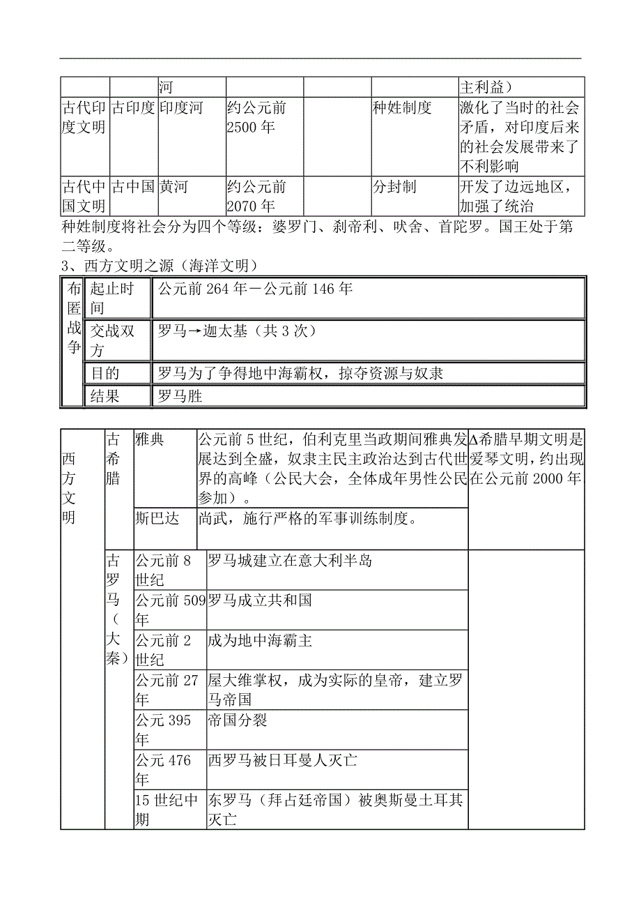 2024年九年级历史上册人教版复习提纲【修订版】_第2页