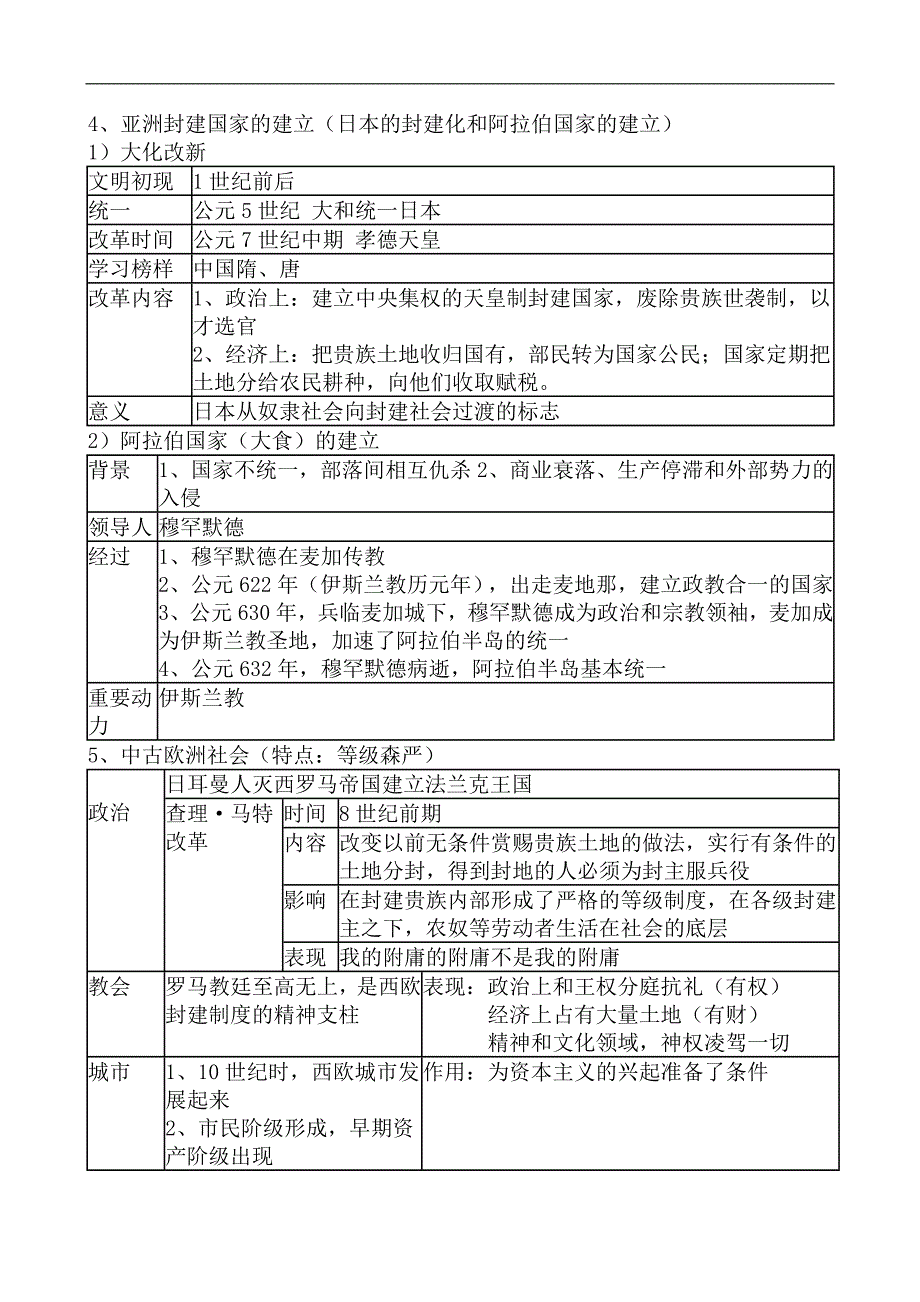 2024年九年级历史上册人教版复习提纲【修订版】_第3页