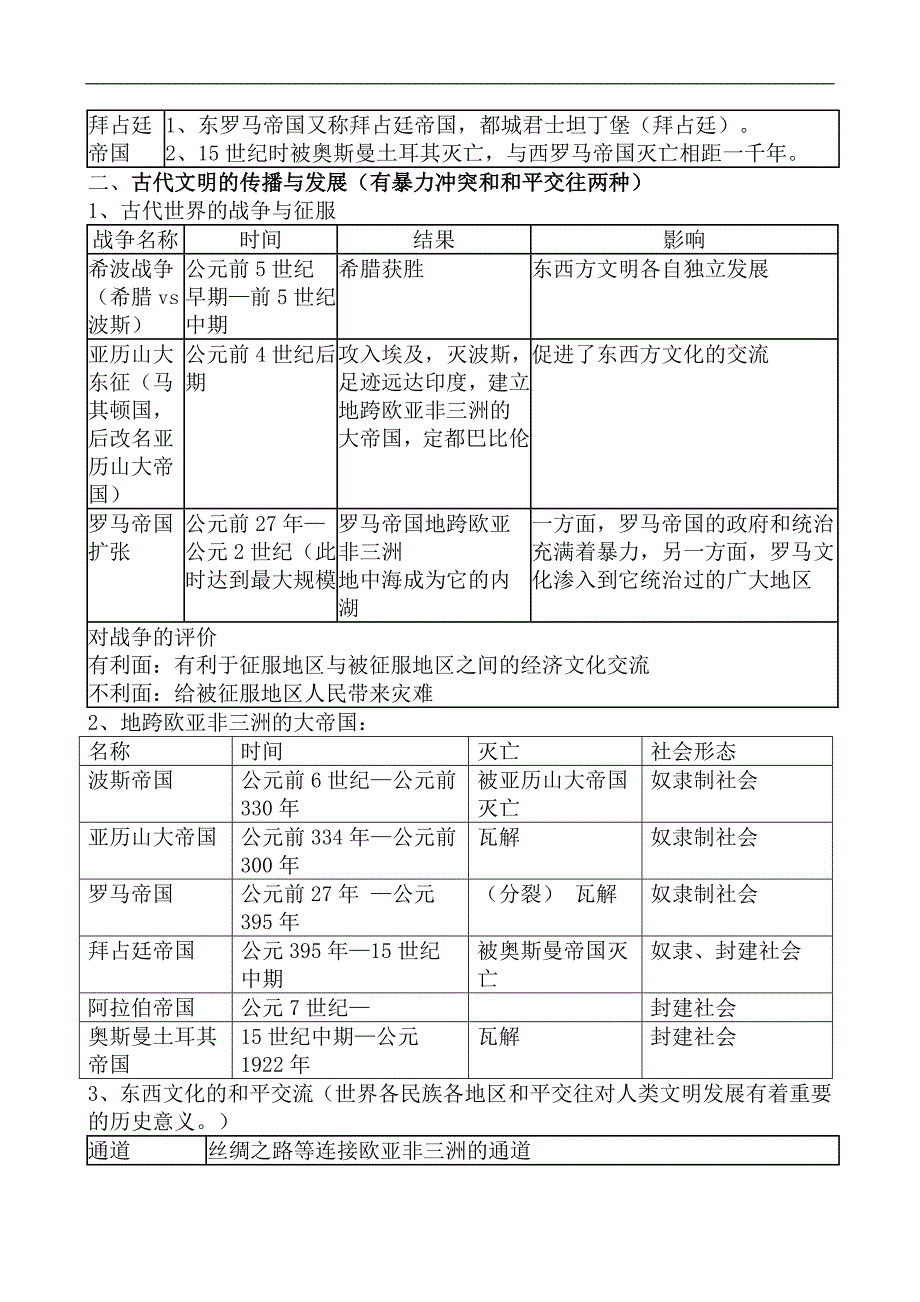 2024年九年级历史上册人教版复习提纲【修订版】_第4页