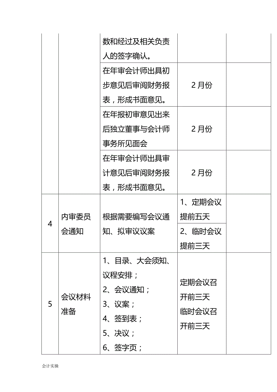 文书模板-董事会内审委员会会议召开工作流程暨分工表_第2页