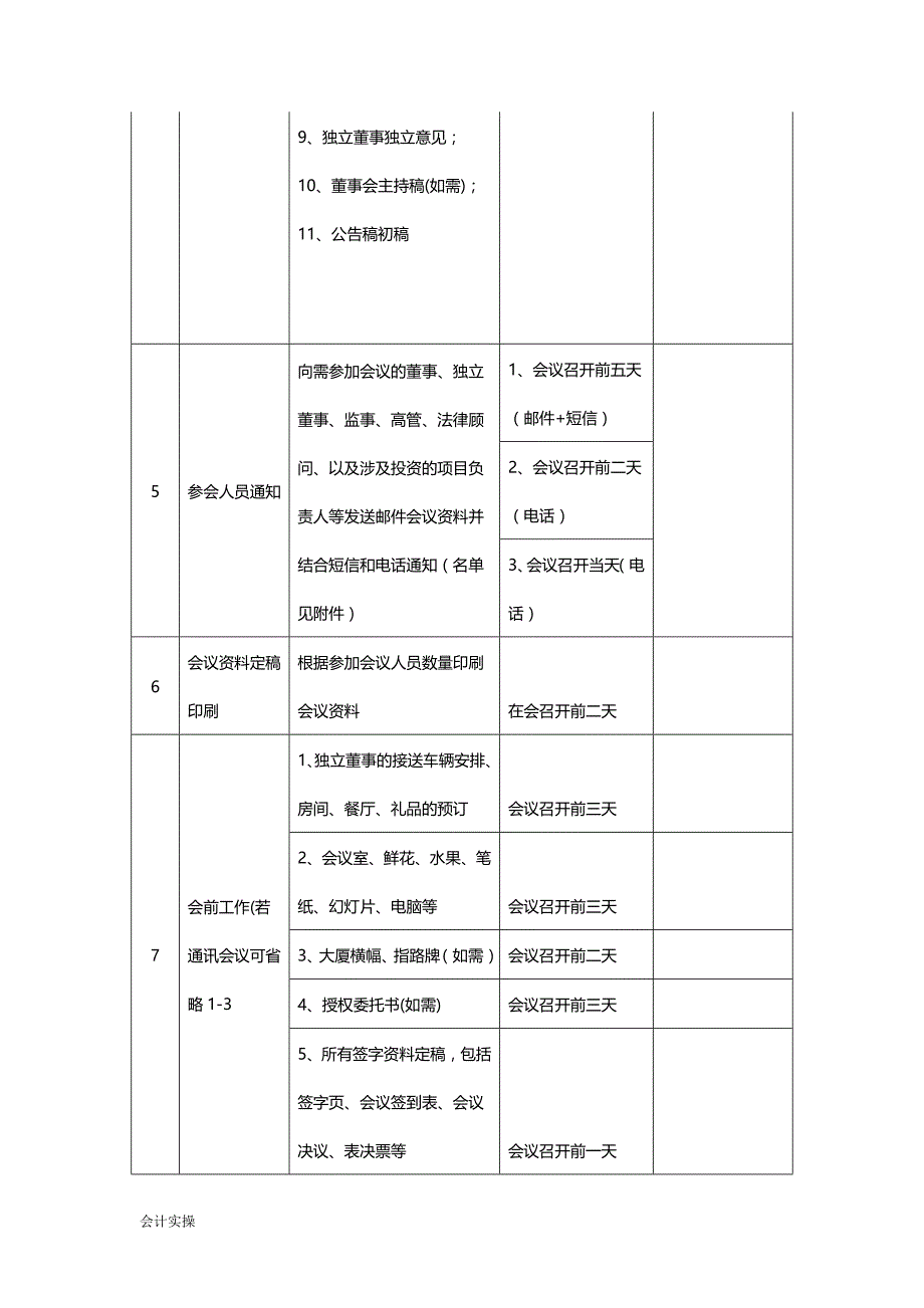 文书模板-董事会（监事会）会议召开工作流程暨分工表_第2页