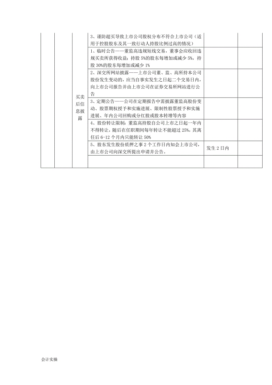 文书模板-股权管理模板工作流程暨分工表_第2页