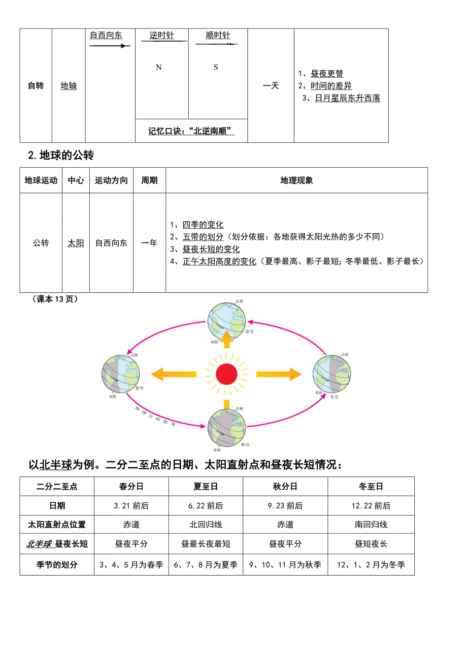 【人教】七年级上册地理复习提纲知识点总结笔记_第3页