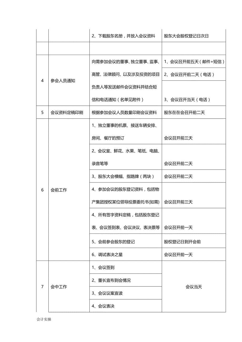 文书模板-股东大会会议召开工作流程表_第2页