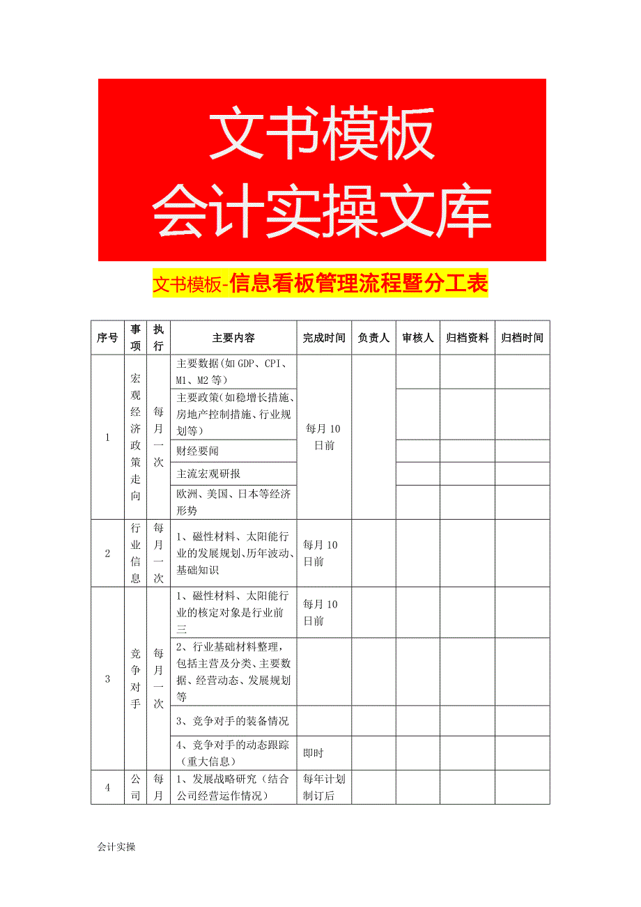 文书模板-信息看板管理流程暨分工表_第1页