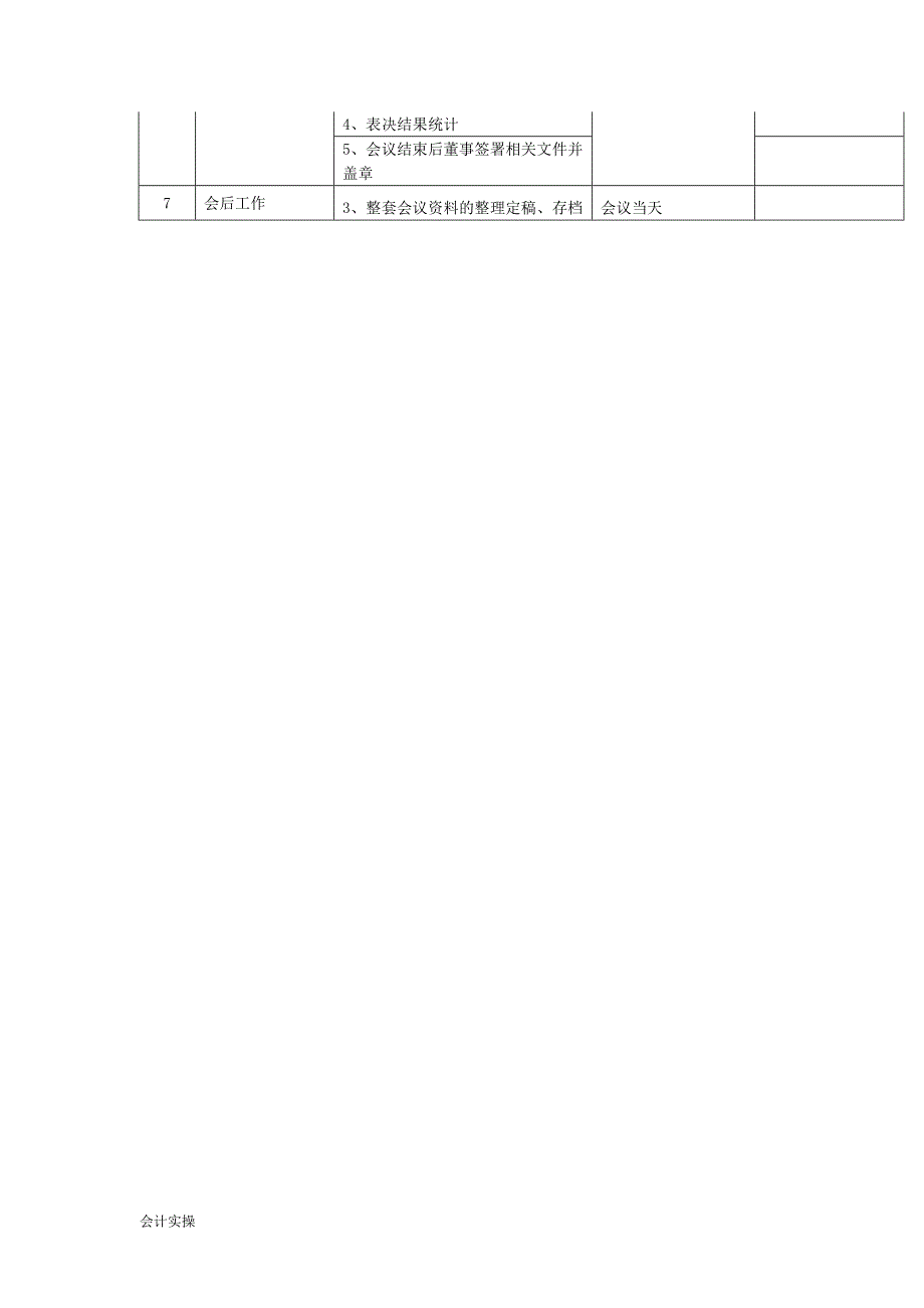 文书模板-董事会提名和战略委员会会议召开工作流程暨分工表_第2页