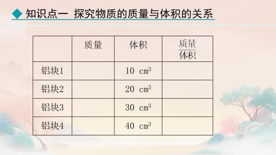 【课件】第1课时++认识密度课件2024-2025学年人教版八年级物理上册_第5页