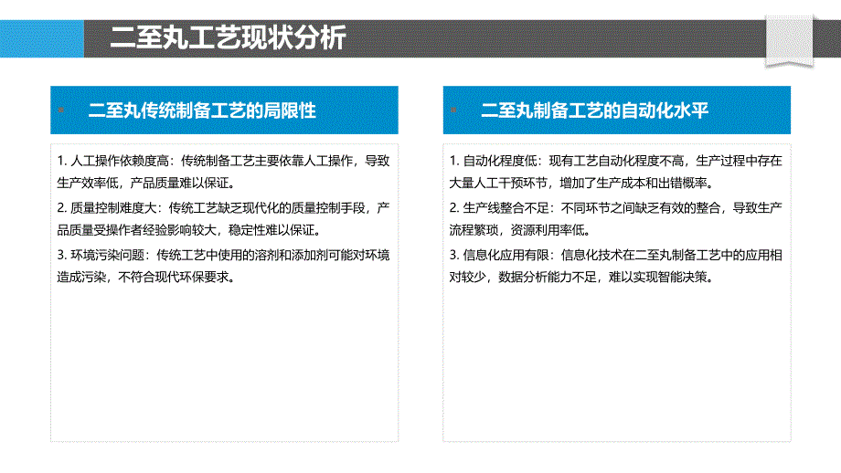 二至丸制备工艺改进-洞察研究_第4页