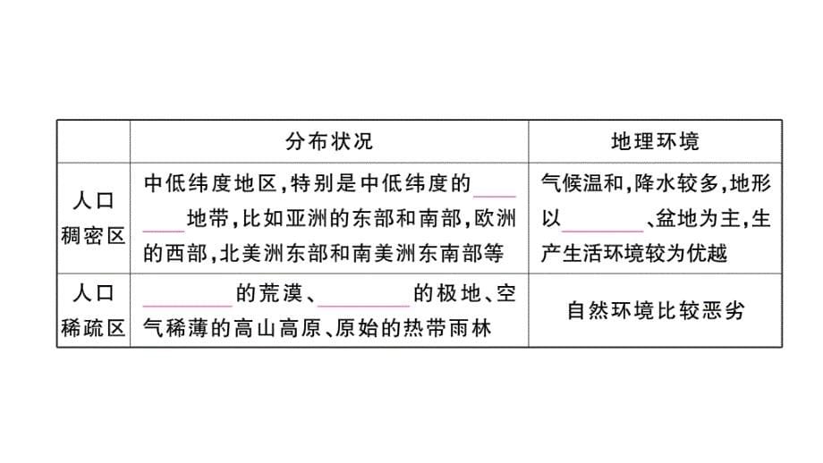 初中地理新湘教版七年级上册第四章第一节 世界的人口作业课件2024秋_第5页