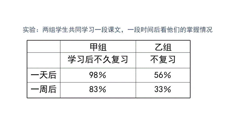 2024-2025学年高二上学期《调整状态！冲刺期中》主题班会（共26张ppt）_第4页