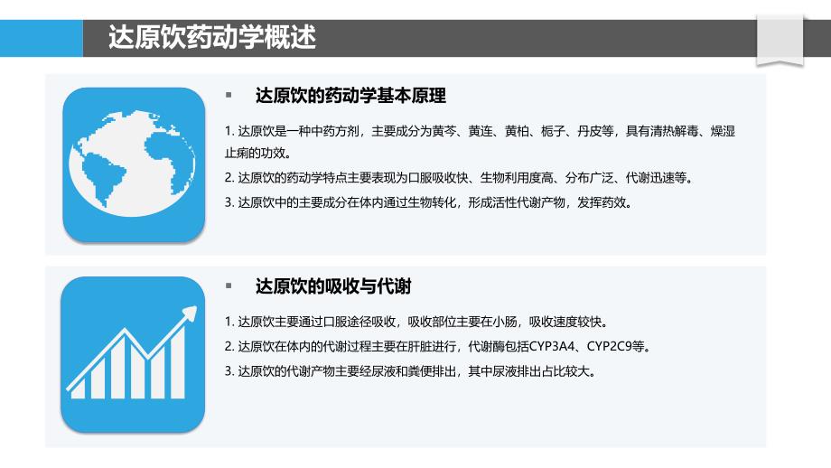 达原饮药动学特点-洞察研究_第4页