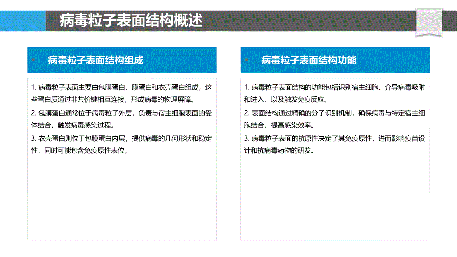 病毒粒子表面修饰-洞察研究_第4页