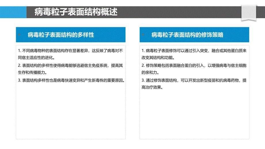 病毒粒子表面修饰-洞察研究_第5页