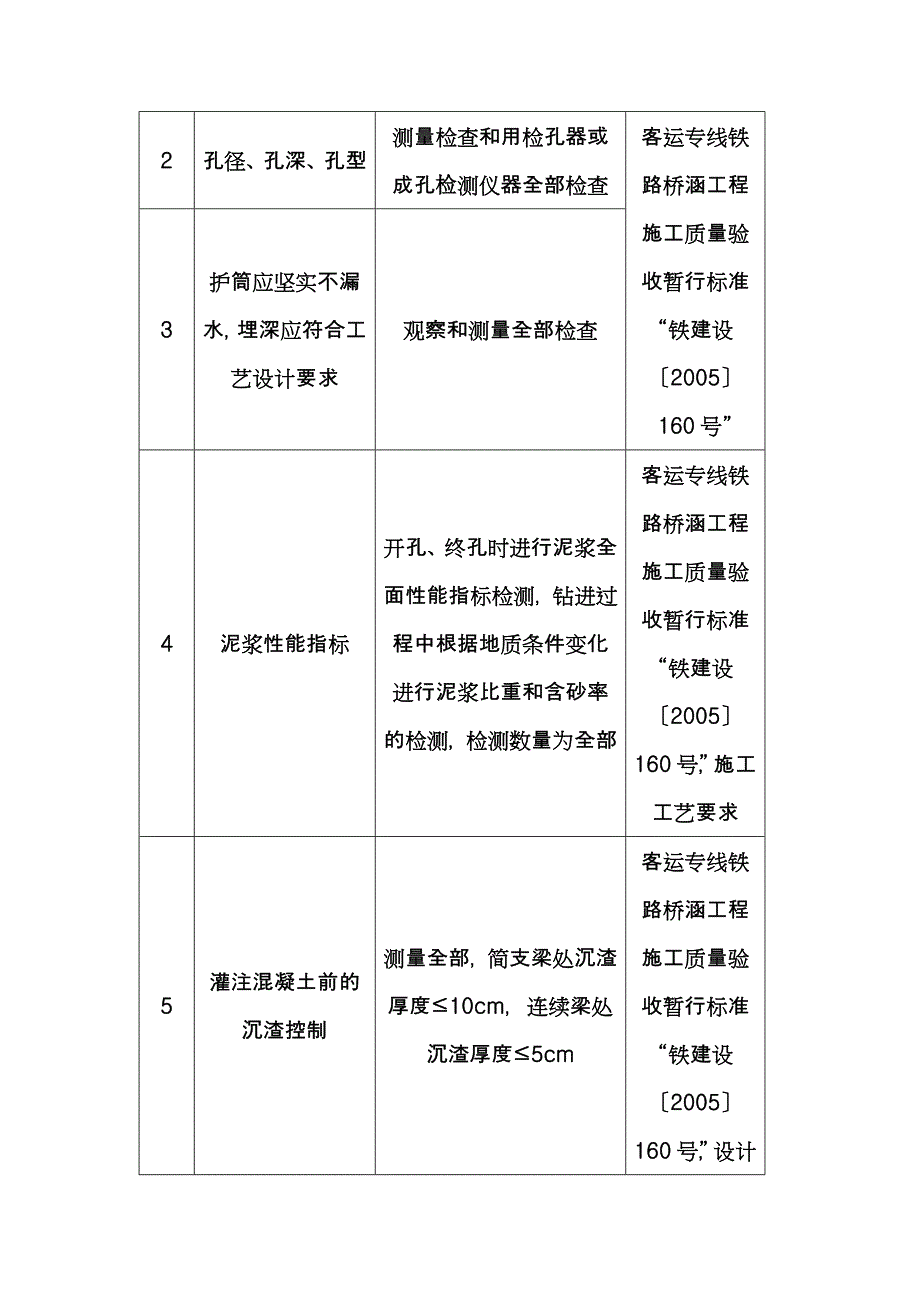 桥梁基础及下部结构质量标准手册_第2页