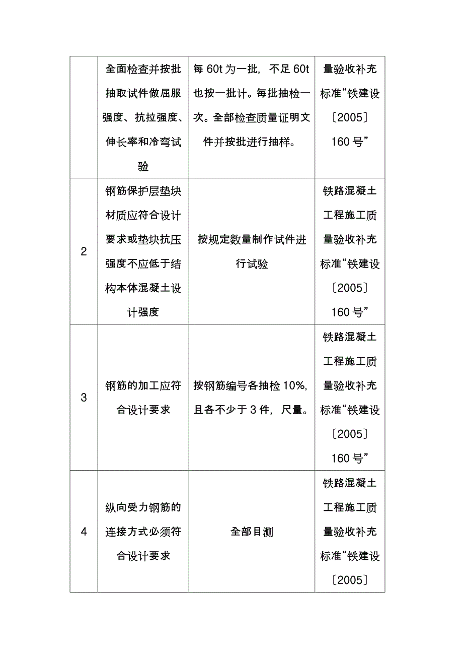 桥梁基础及下部结构质量标准手册_第4页