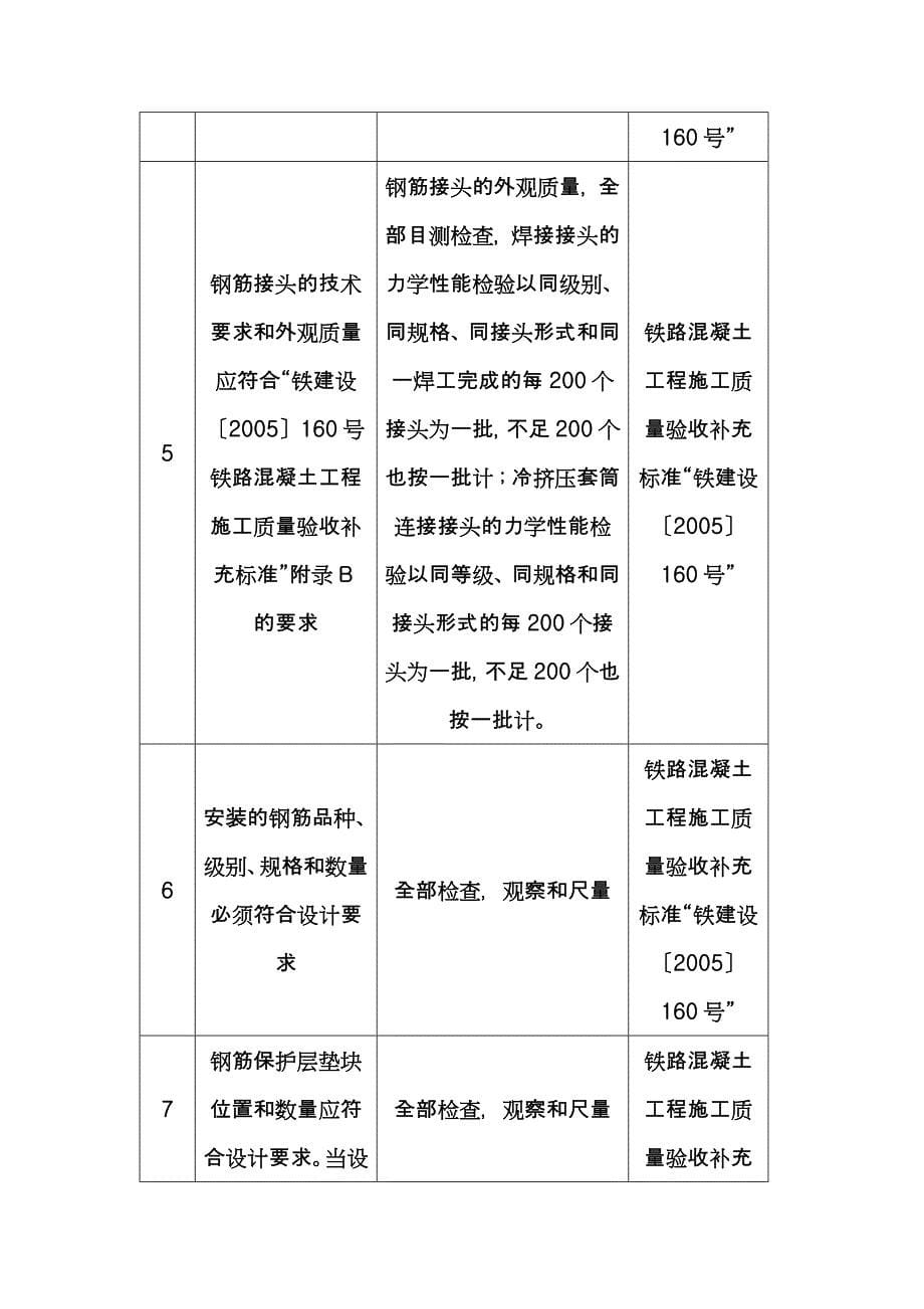 桥梁基础及下部结构质量标准手册_第5页