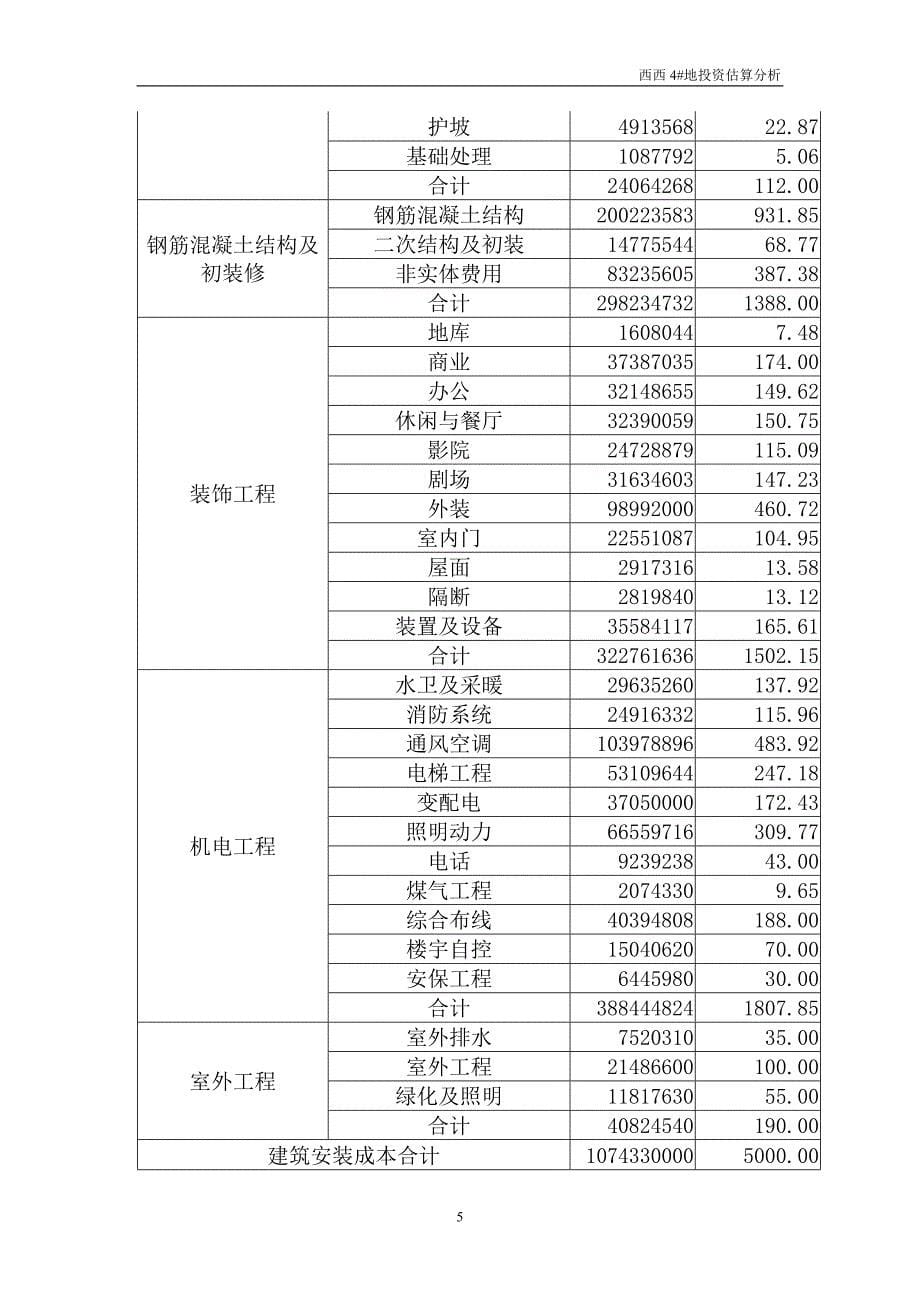 商业大街西侧综合改造工程项目可行性研究报告_第5页