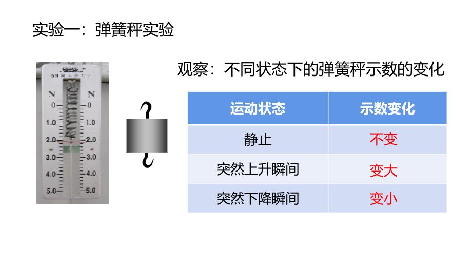 物理人教版（2019）必修第一册4.6超重和失重（共19张ppt）_第2页