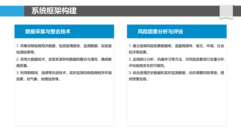 动物疫病早期预警系统开发-洞察研究_第4页