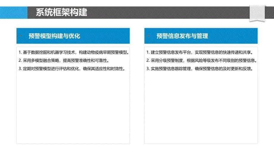 动物疫病早期预警系统开发-洞察研究_第5页