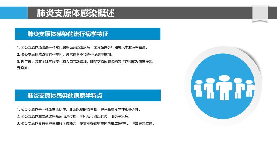 肺炎支原体感染诊断标准-洞察研究_第4页