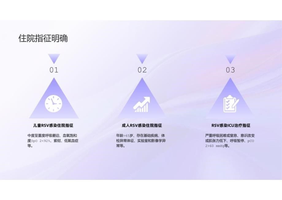 呼吸道合胞病毒RSV下呼吸道感染治疗_第5页