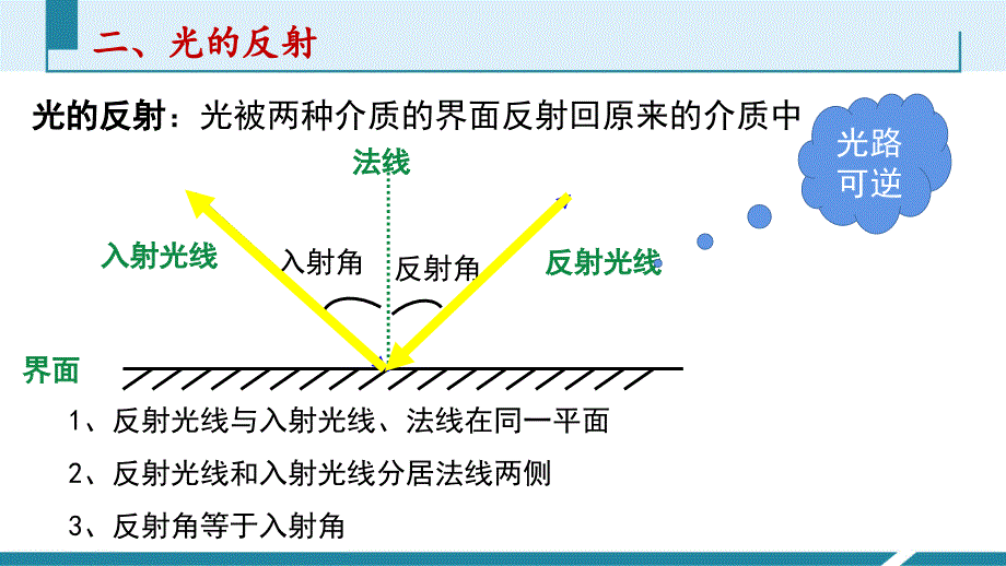 物理人教版（2019）选择性必修第一册4.1光的折射（共34张ppt）_第4页