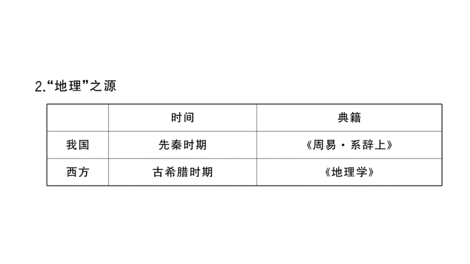 初中地理新湘教版七年级上册第一章第一节 我们身边的地理作业课件2024秋_第3页