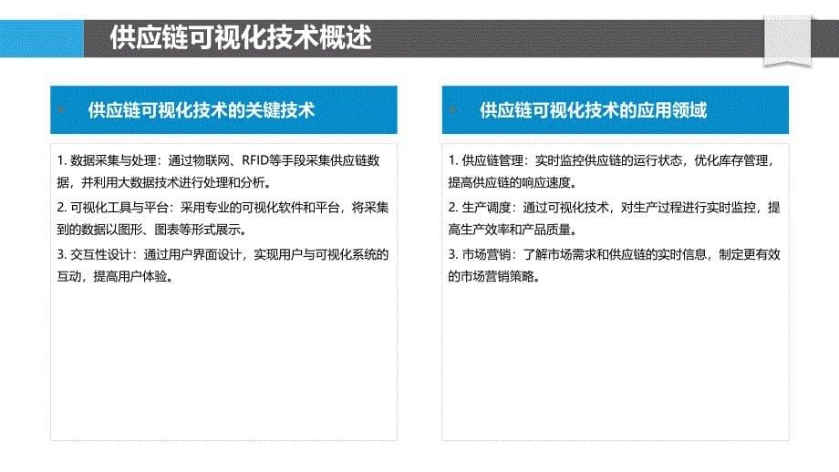 供应链可视化技术-第2篇-洞察研究_第5页