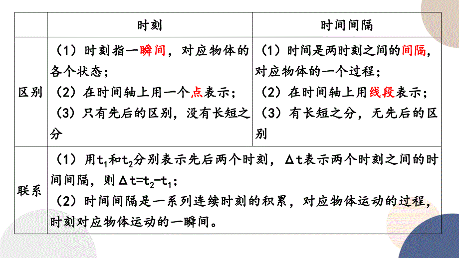 【物理】时间 位移 课件-2024-2025学年高一上学期物理人教版（2019）必修第一册_第4页