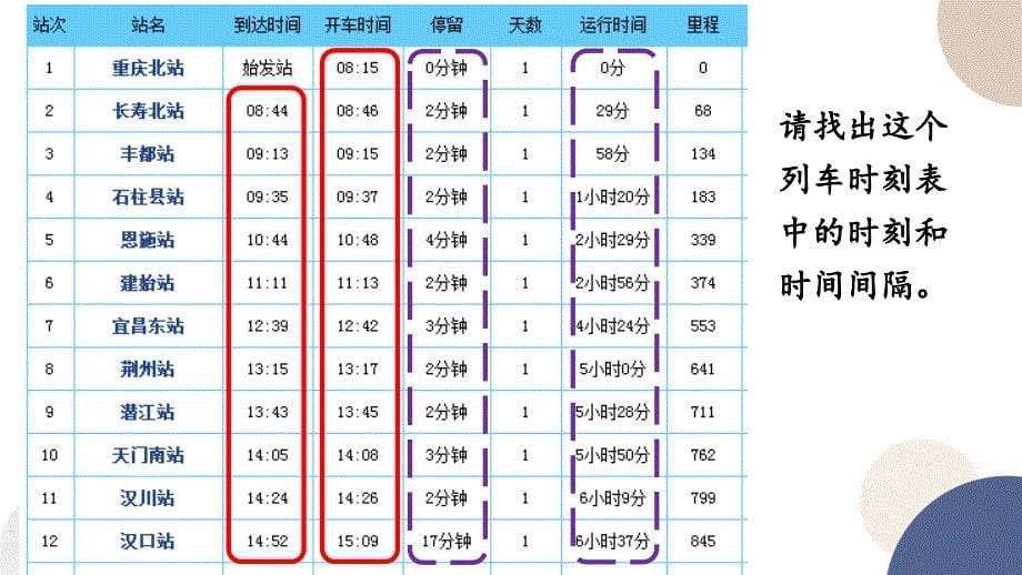 【物理】时间 位移 课件-2024-2025学年高一上学期物理人教版（2019）必修第一册_第5页