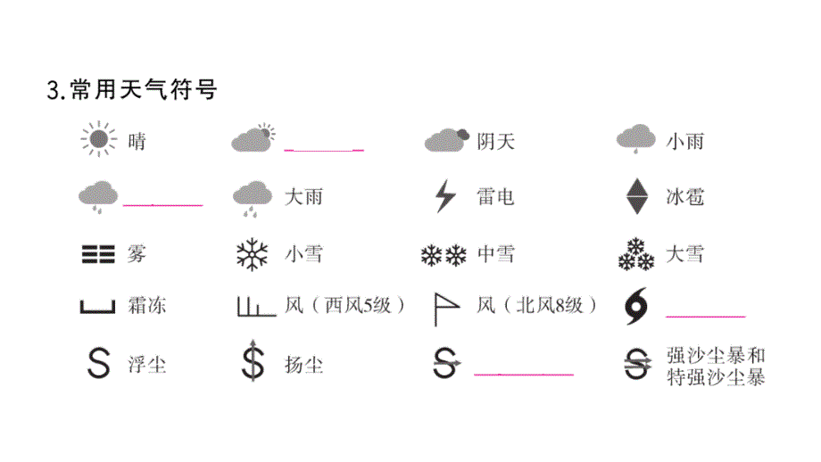 初中地理新湘教版七年级上册第五章第一节 天气与天气预报作业课件2024秋_第3页