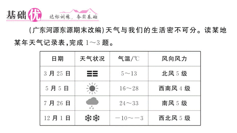 初中地理新湘教版七年级上册第五章第一节 天气与天气预报作业课件2024秋_第4页