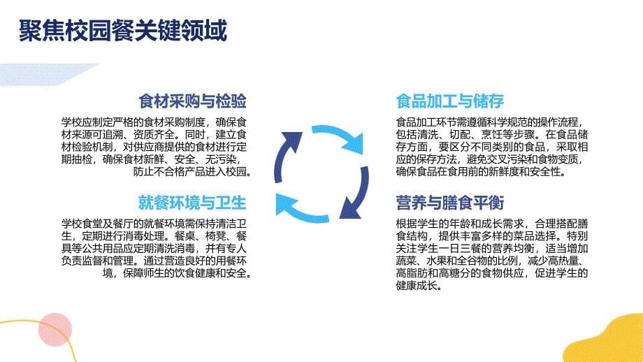 《中小学校园食品安全和膳食经费管理工作指引》专题讲座_第5页