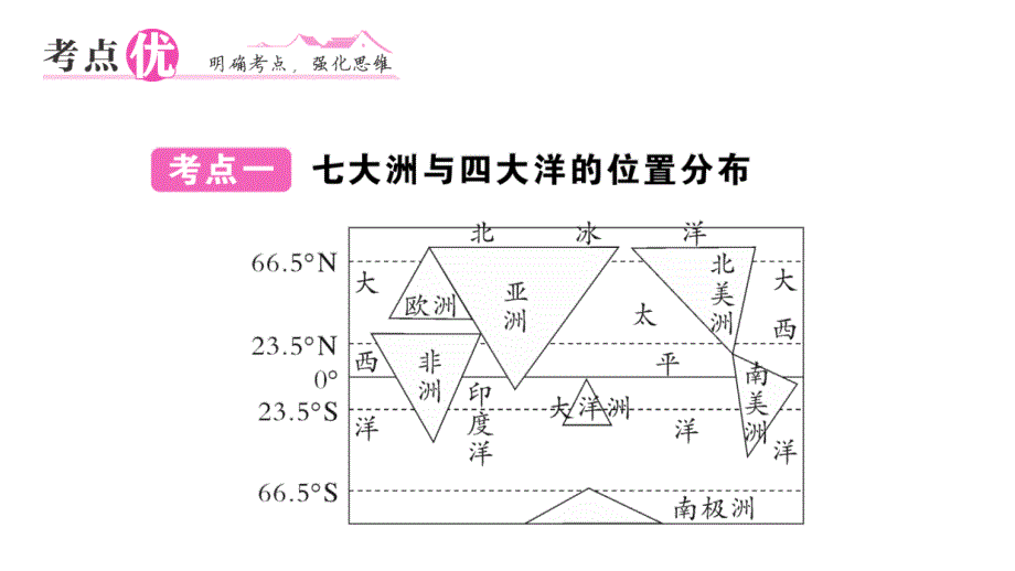 初中地理新湘教版七年级上册第三章 地球的面貌知识总结作业课件2024秋_第3页